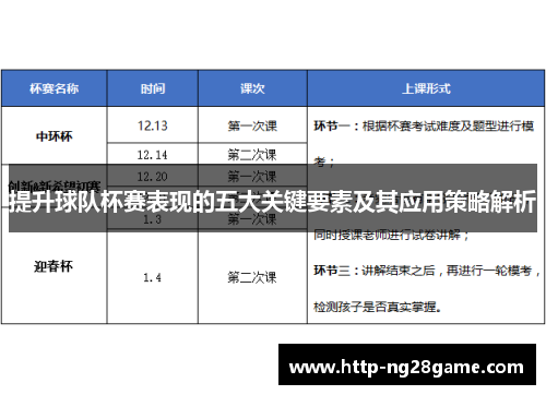 提升球队杯赛表现的五大关键要素及其应用策略解析
