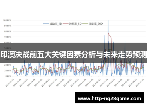 印澳决战前五大关键因素分析与未来走势预测