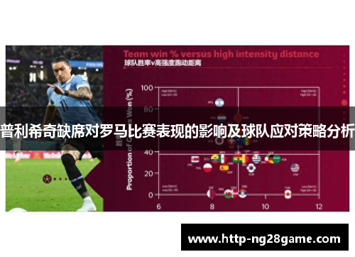 普利希奇缺席对罗马比赛表现的影响及球队应对策略分析