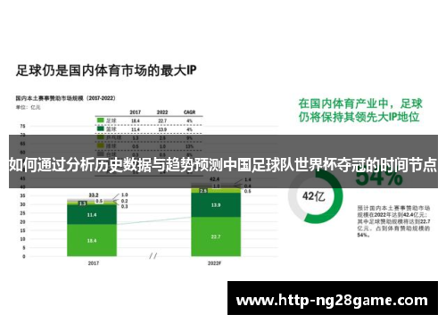 如何通过分析历史数据与趋势预测中国足球队世界杯夺冠的时间节点