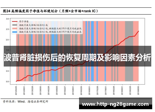 波普肾脏损伤后的恢复周期及影响因素分析