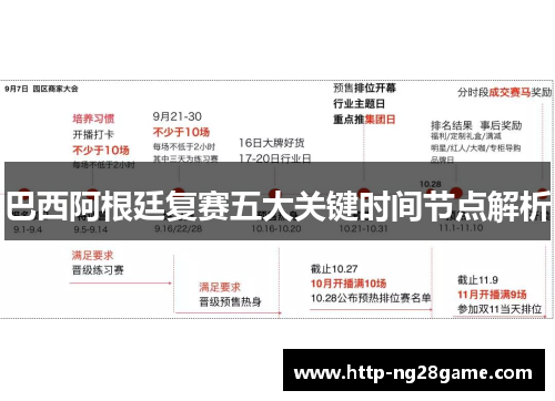 巴西阿根廷复赛五大关键时间节点解析