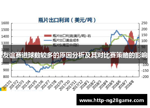 友谊赛进球数较多的原因分析及其对比赛策略的影响