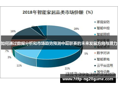 如何通过数据分析和市场趋势预测中超联赛的未来发展方向与潜力