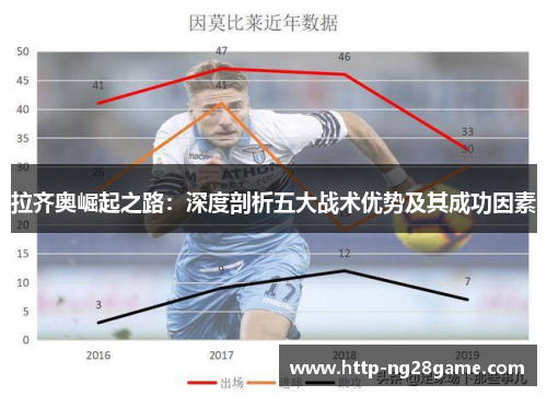 拉齐奥崛起之路:深度剖析五大战术优势及其成功因素 拉齐奥崛起之路:深度剖析五大战术优势及其成功因素