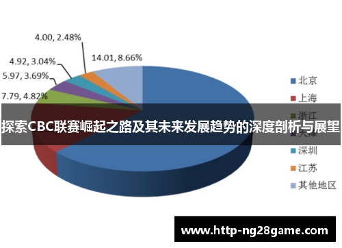 探索CBC联赛崛起之路及其未来发展趋势的深度剖析与展望 探索CBC联赛崛起之路及其未来发展趋势的深度剖析与展望