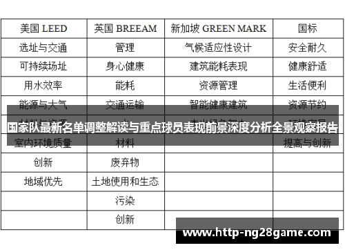 国家队最新名单调整解读与重点球员表现前景深度分析全景观察报告 国家队最新名单调整解读与重点球员表现前景深度分析全景观察报告