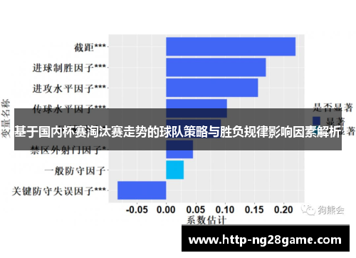 基于国内杯赛淘汰赛走势的球队策略与胜负规律影响因素解析 基于国内杯赛淘汰赛走势的球队策略与胜负规律影响因素解析