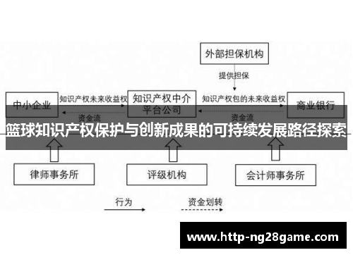 篮球知识产权保护与创新成果的可持续发展路径探索