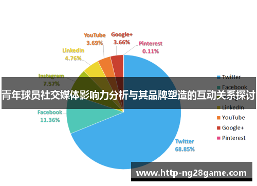 青年球员社交媒体影响力分析与其品牌塑造的互动关系探讨 青年球员社交媒体影响力分析与其品牌塑造的互动关系探讨